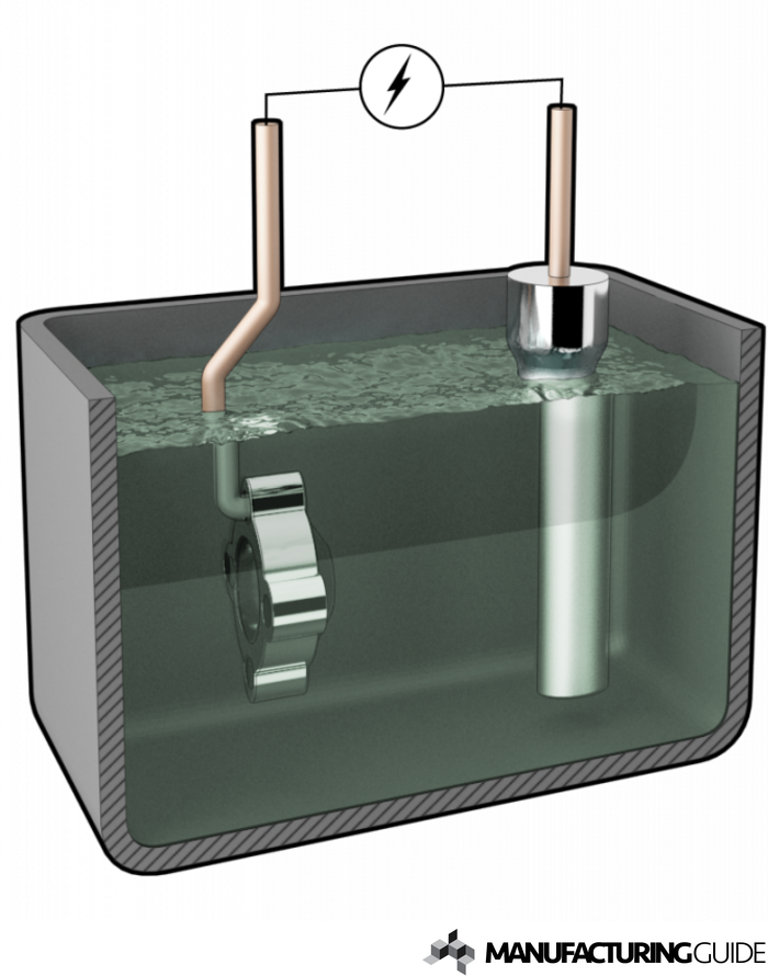 Illustration av Elektroplätering med Rhodium