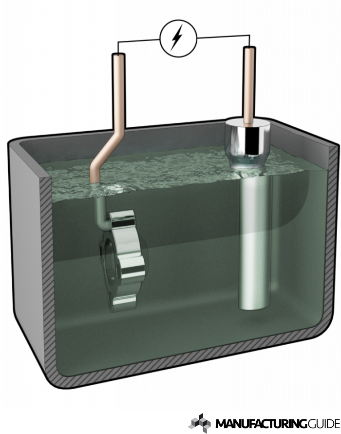 Illustration of Rhodium plating