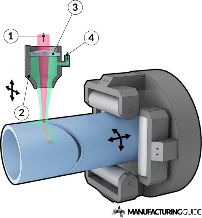 Illustration of Tube laser cutting 2D