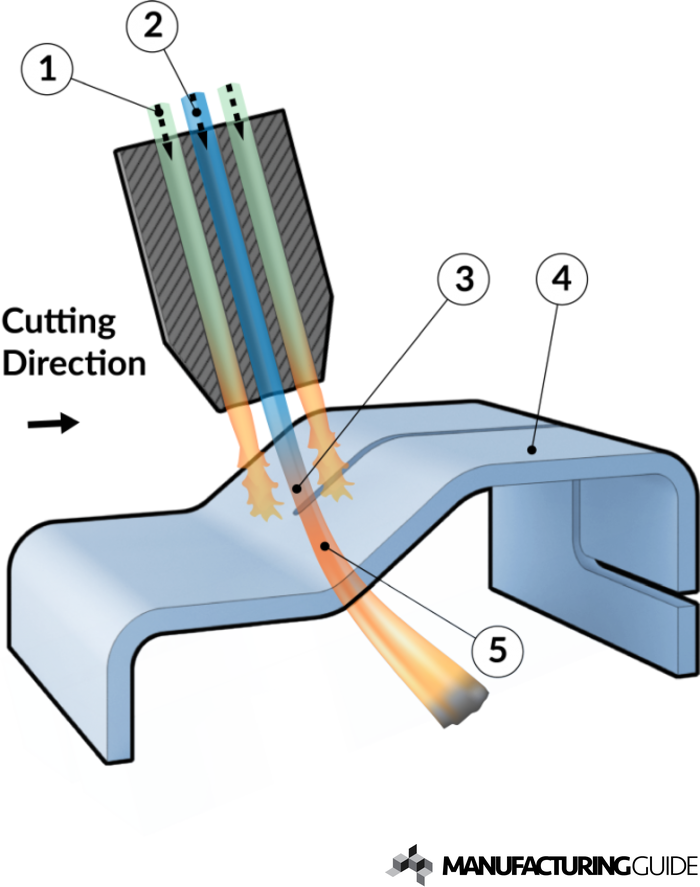 Illustration of Flame cutting 3D