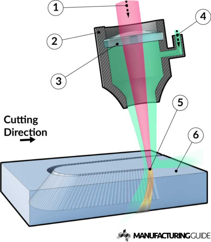 Illustration of Laser cutting 3D of flat material