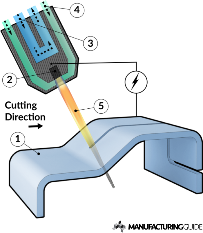 Illustration of Plasma cutting 3D