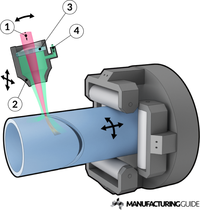 Illustration of Tube laser cutting 3D 