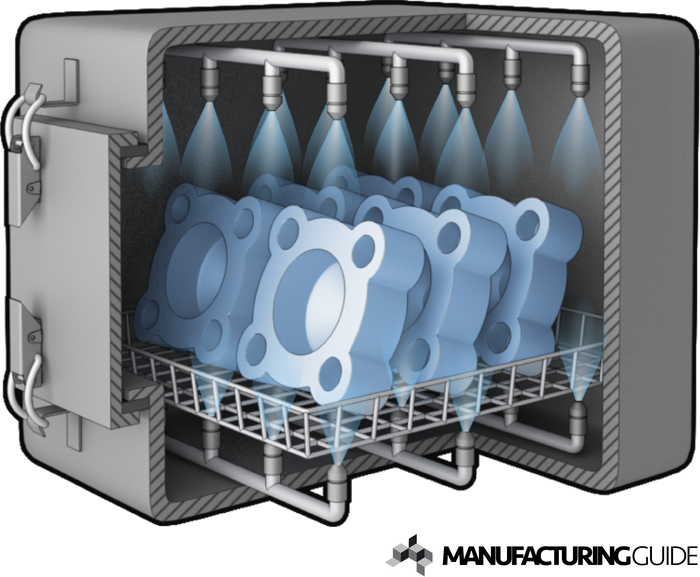 Illustration of Alkaline washing