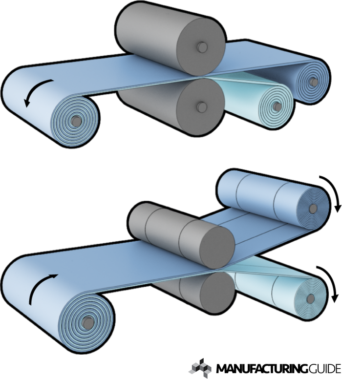 Illustration av Folievalsning