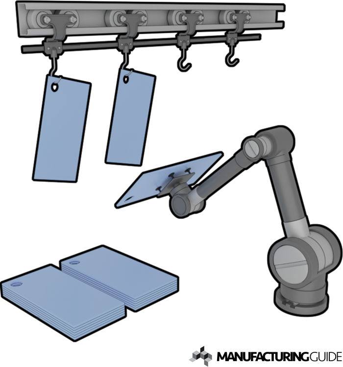 Illustration av Automatiserad godshantering för ytbehandling