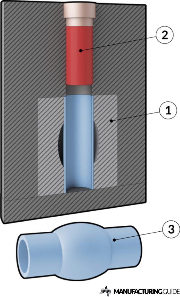 Illustration of Explosive forming of Pipes