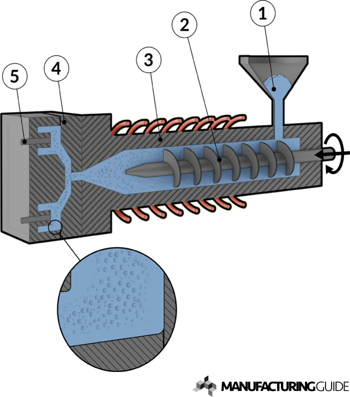 Illustration of Chemical foamed injection molding