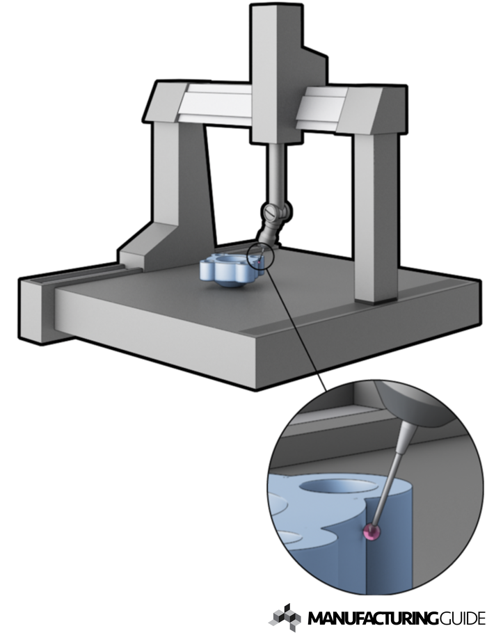 Illustration of Coordinate measuring machine wiht prob