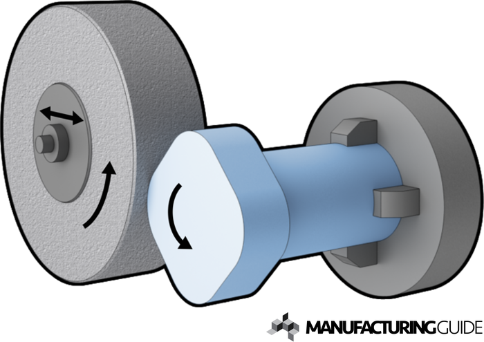 Illustration of CNC Round grinding