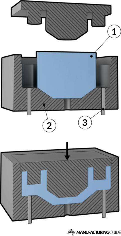 Illustration of Compression molding of mass