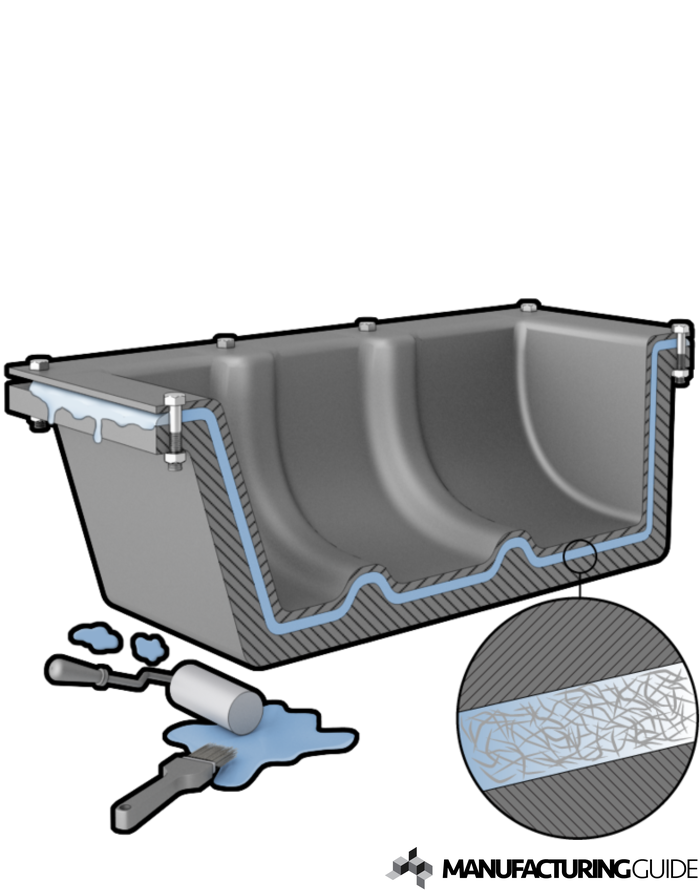 Illustration av Kallpressad handuppläggning