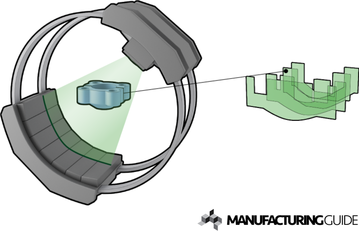 Illustration av Mätning med magnetröntgen