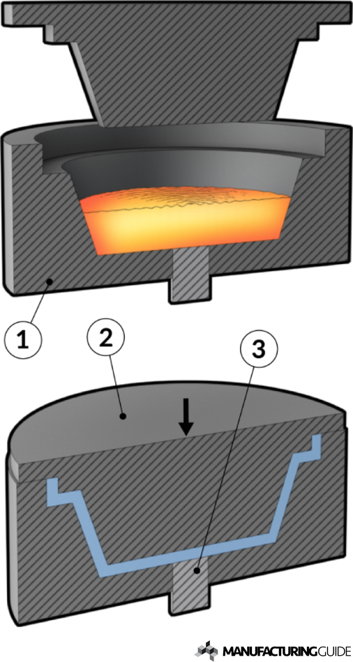 Illustration of Direct melt press casting