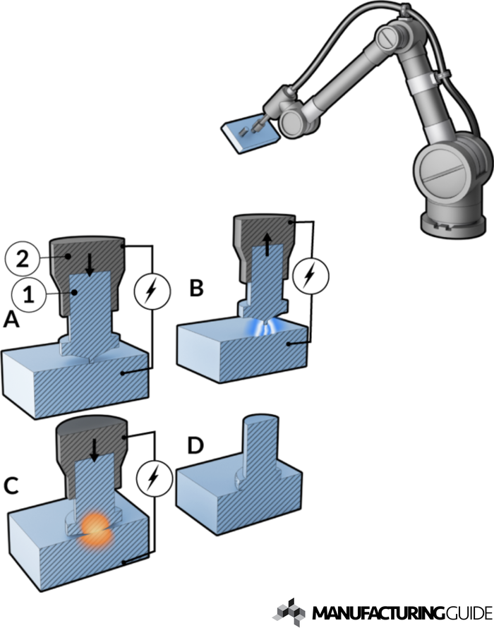 Illustration av Bultsvetsning robotiserad