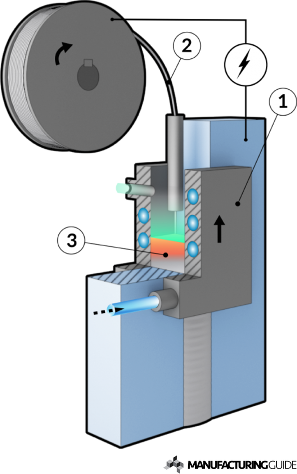 Illustration of Electro gas welding