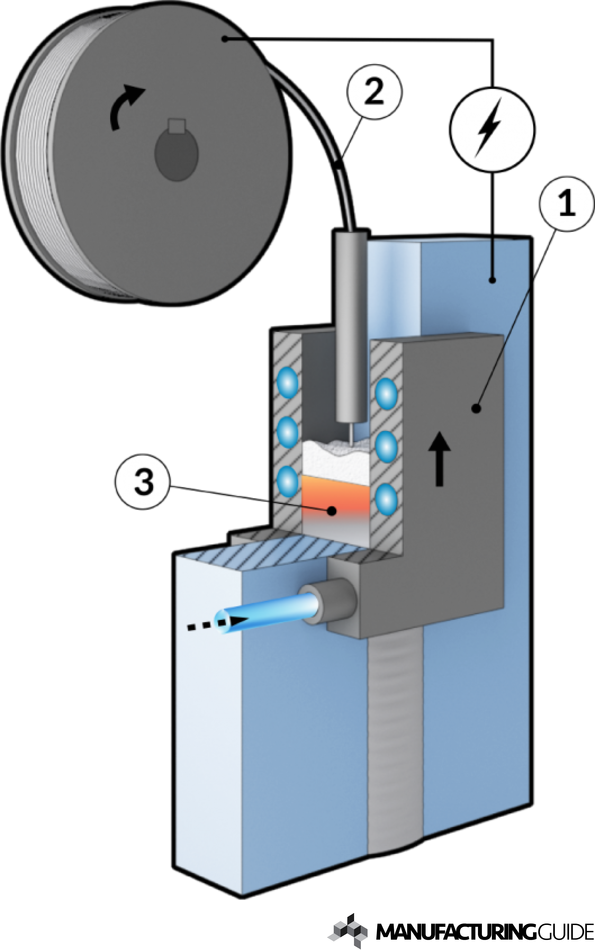 Illustration of Electro slag welding