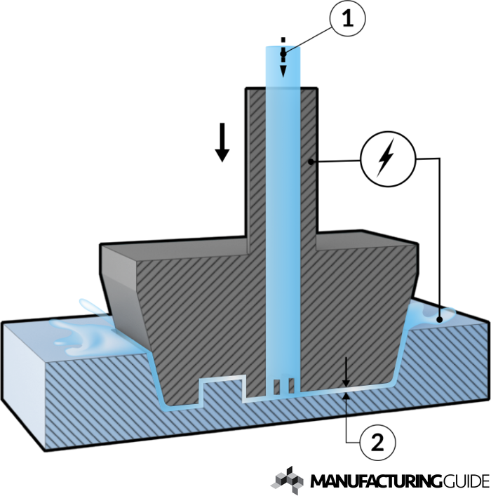 Illustration of Electrochemical sinking