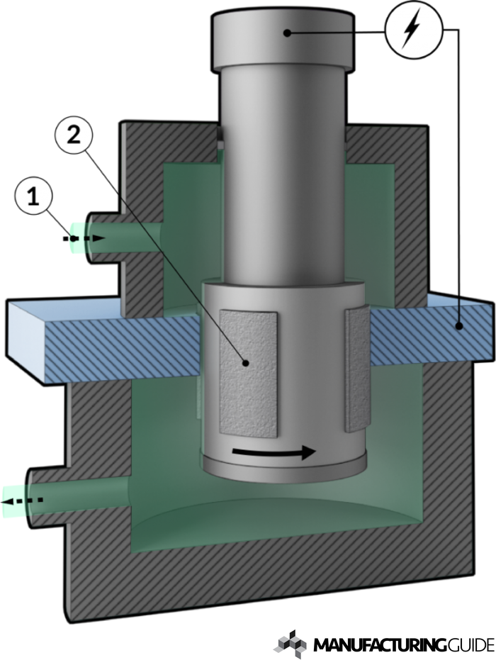 Illustration av Elektrokemisk hening