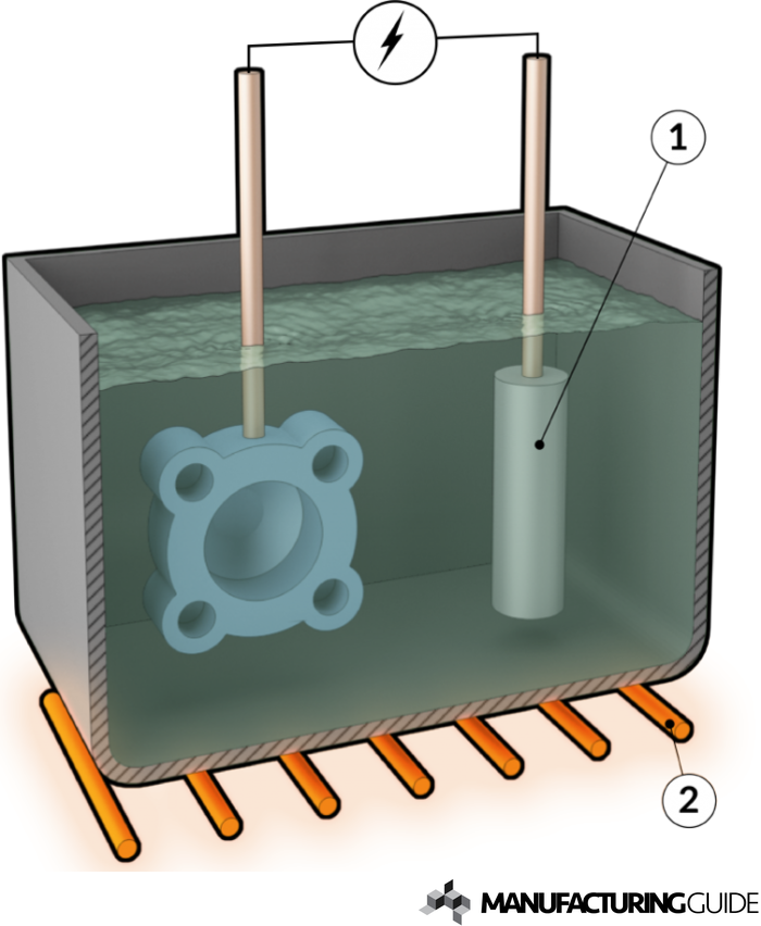 Illustration of Electrolytic-polishing