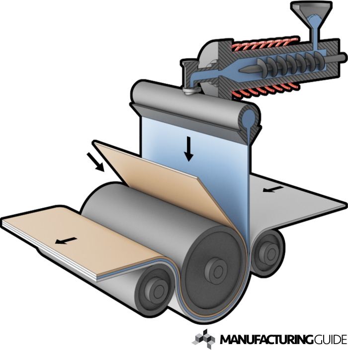 Illustration av Extrusionslaminering