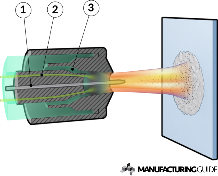 Illustration of Flame spraying