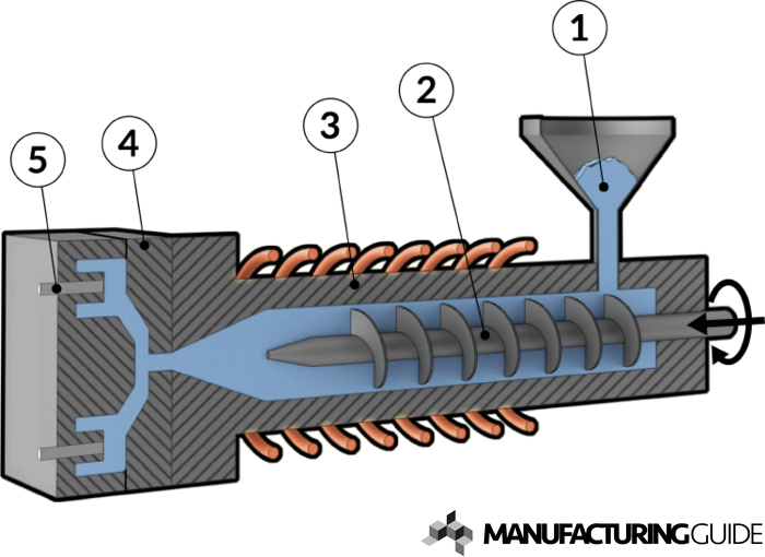 Illustration of Injection molding