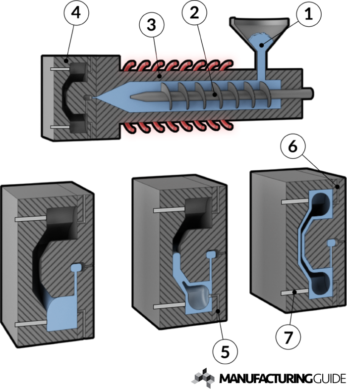 Illustration of Gas assist injection molding