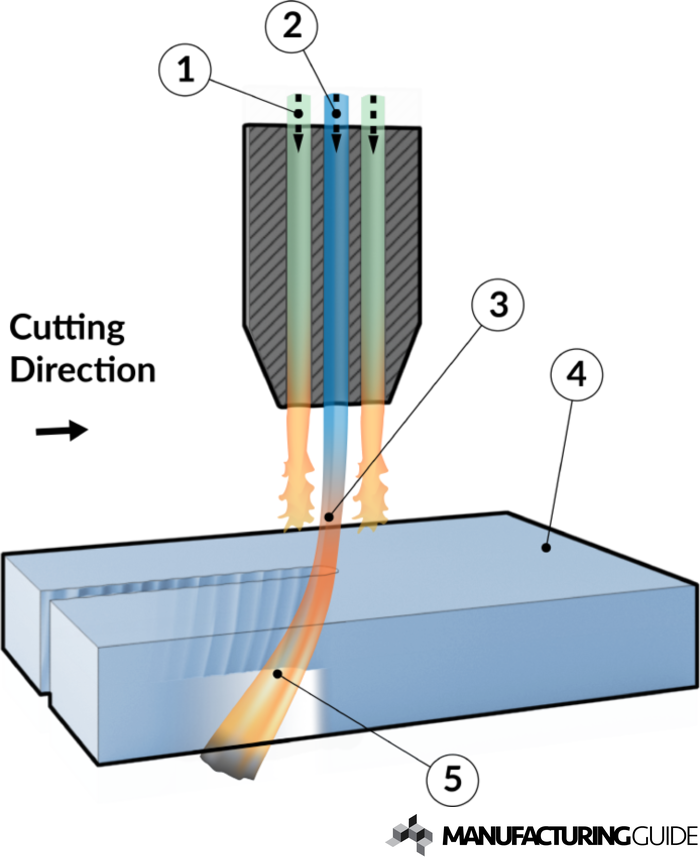 Illustration of Flame cutting 2D