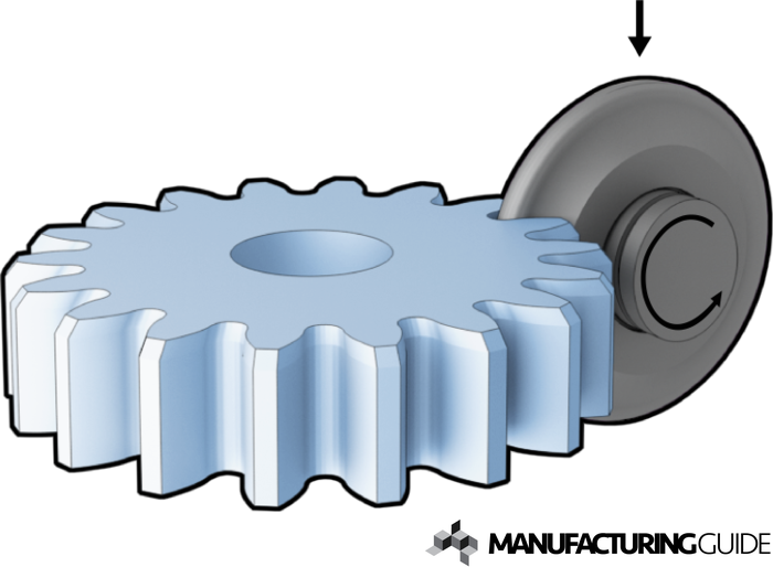 Illustration of Gear profile grinding