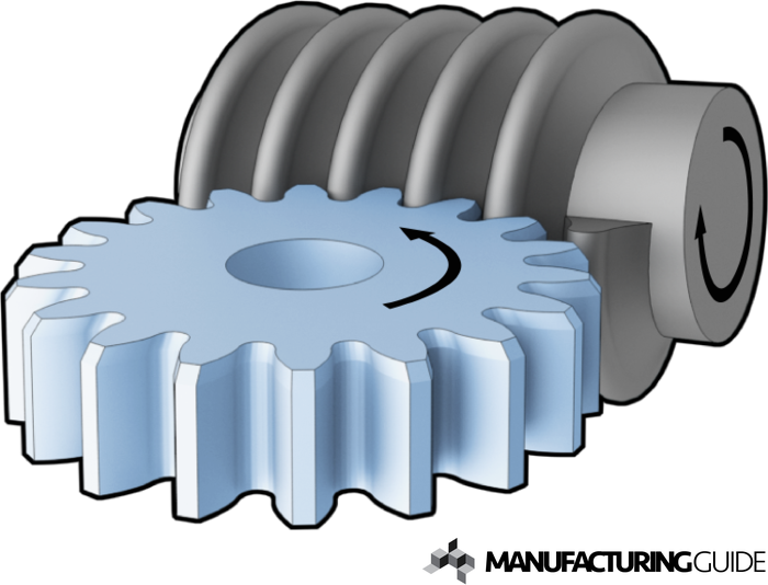 Illustration of Gear worm grinding