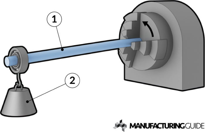 Illustration of High cycle fatigue testing