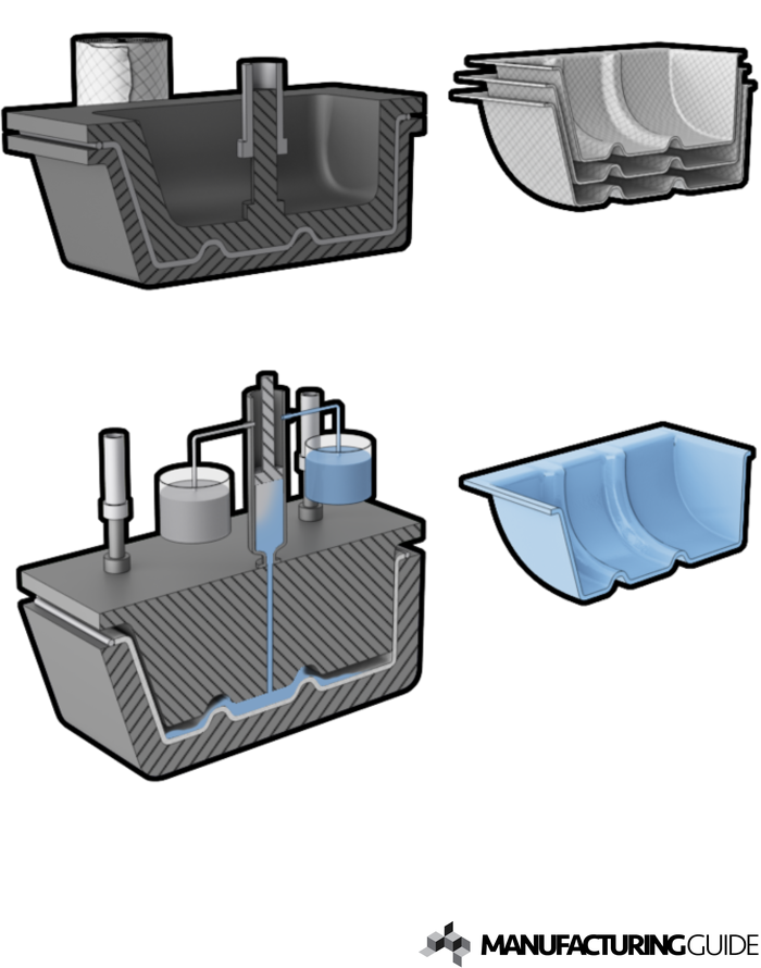 Illustration av Högtrycks-hartssprutpressning via kompression, HP-CRTM