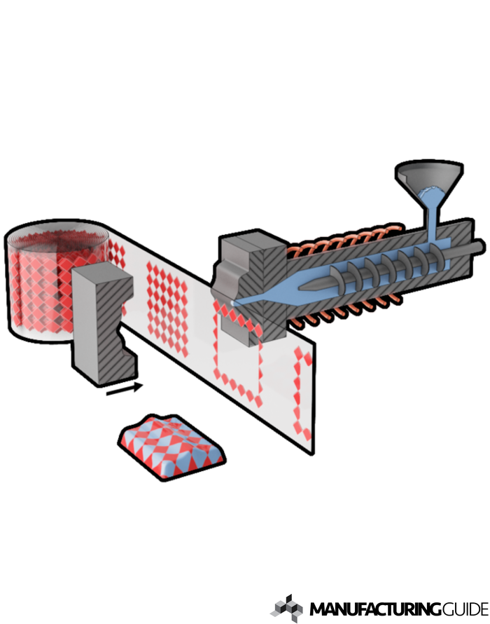 Illustration av In mold decoration, IMD