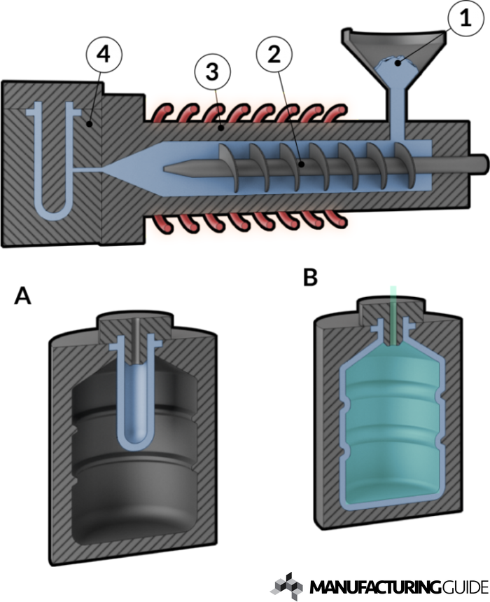 Illustration of Injection blow molding