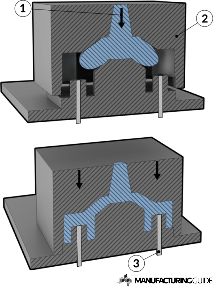 Illustration of Injection compression molding