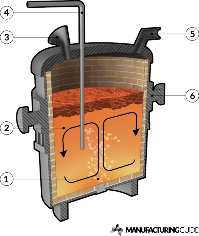 Illustration av Skänkmetallurgi