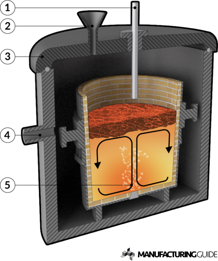 Illustration av Skänkmetallurgi