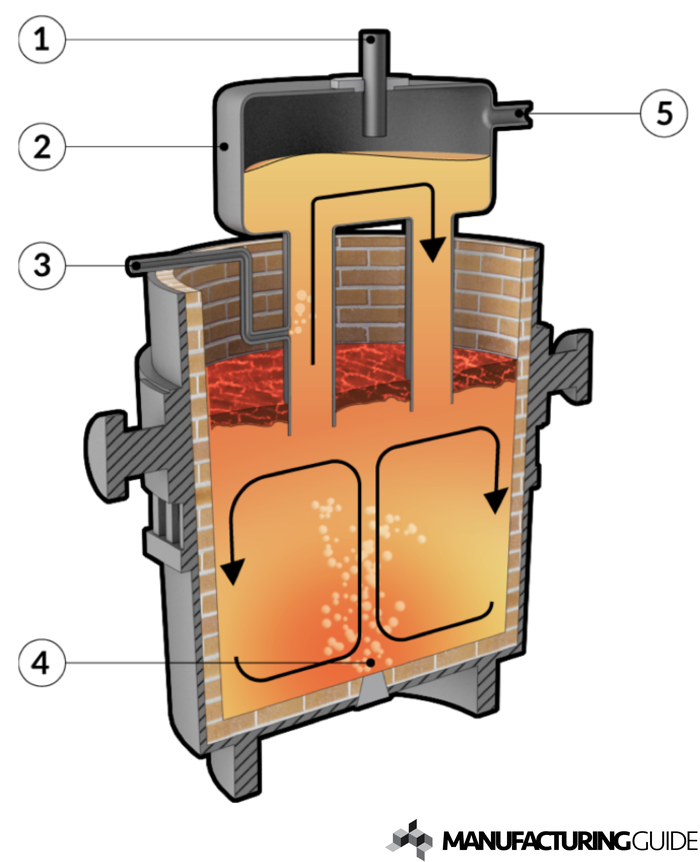 Illustration av Skänkmetallurgi