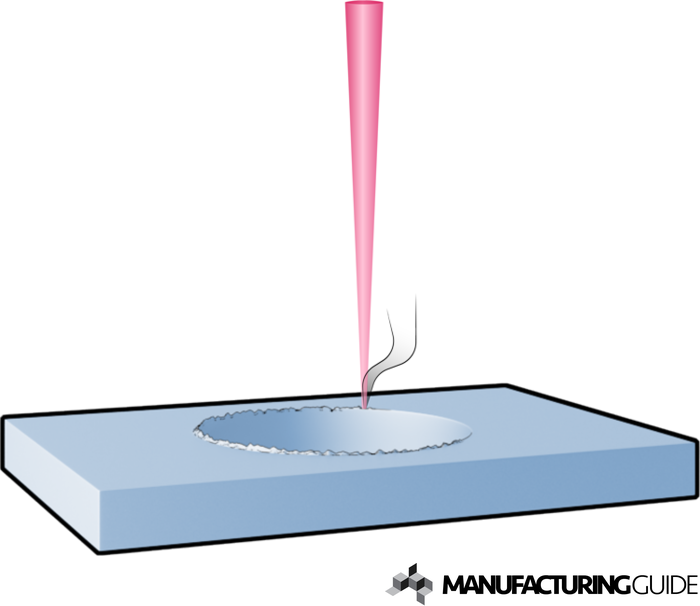 Illustration of Laser Deburring