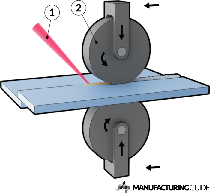 Illustration of Laser Pressure Welding