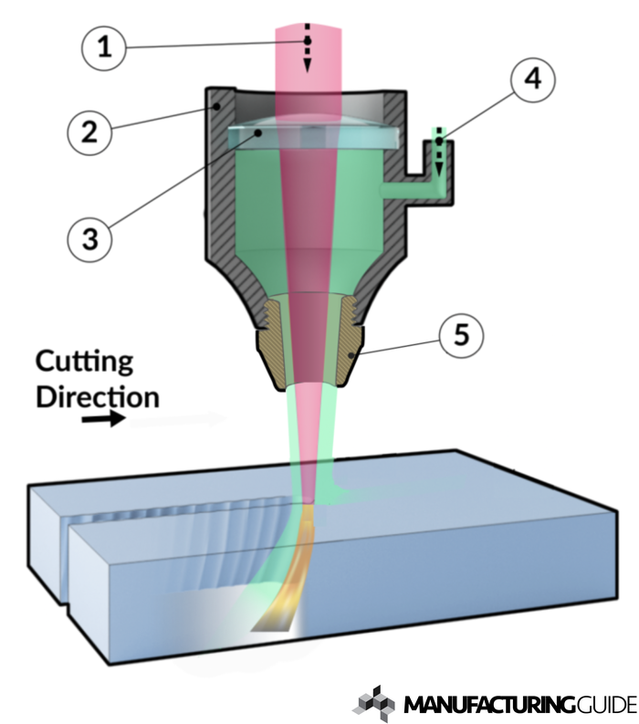 Illustration of Laser cutting 2D