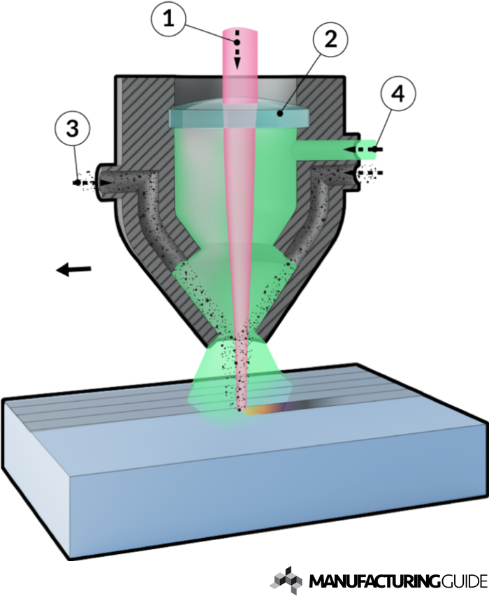 Illustration of Laser impregnation