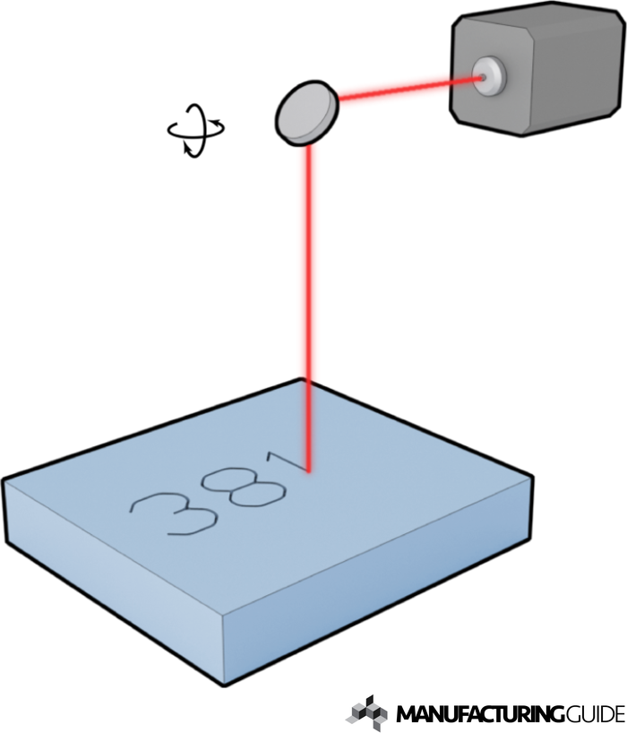 Illustration of Laser marking