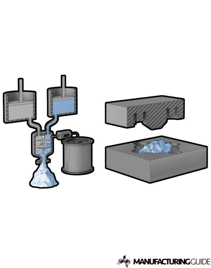 Illustration av Long Fiber Molding