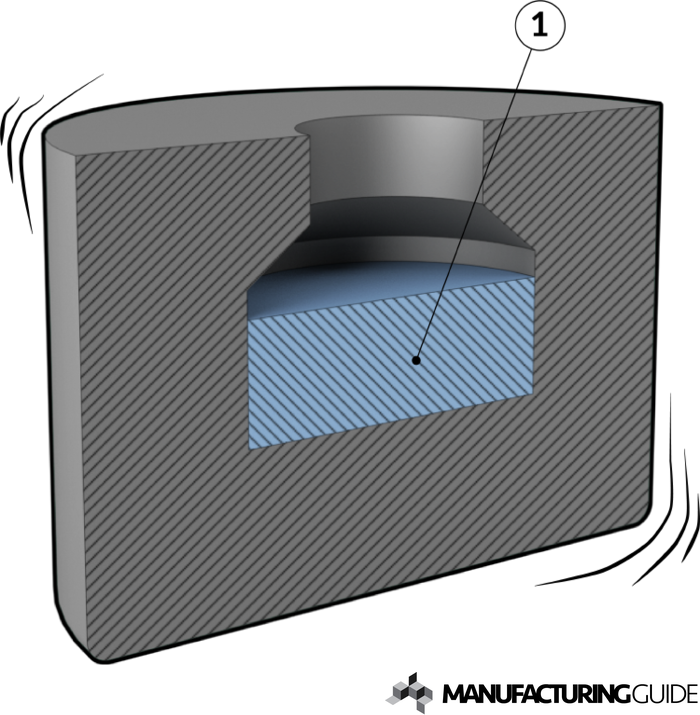 Illustration av Trycklös metallpulverkompaktering