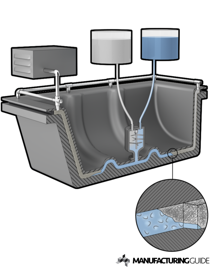 Illustration av Lätt hartssprutpressning, RTM Light