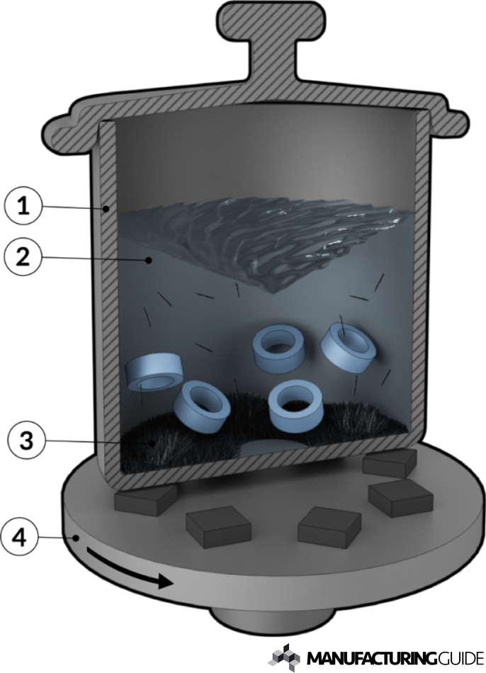 Illustration of Magnetic polishing