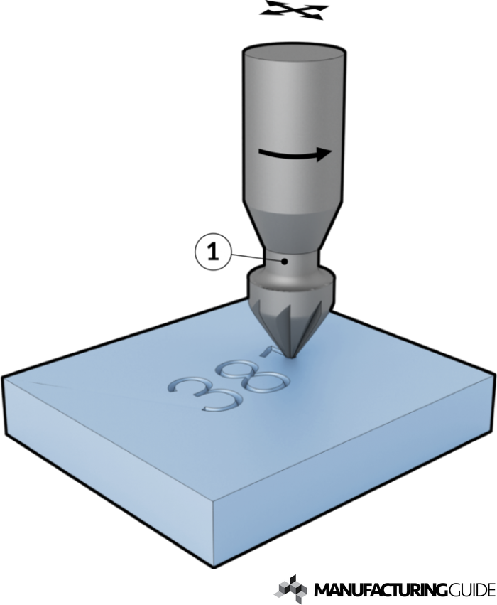 Illustration of Marking by milling