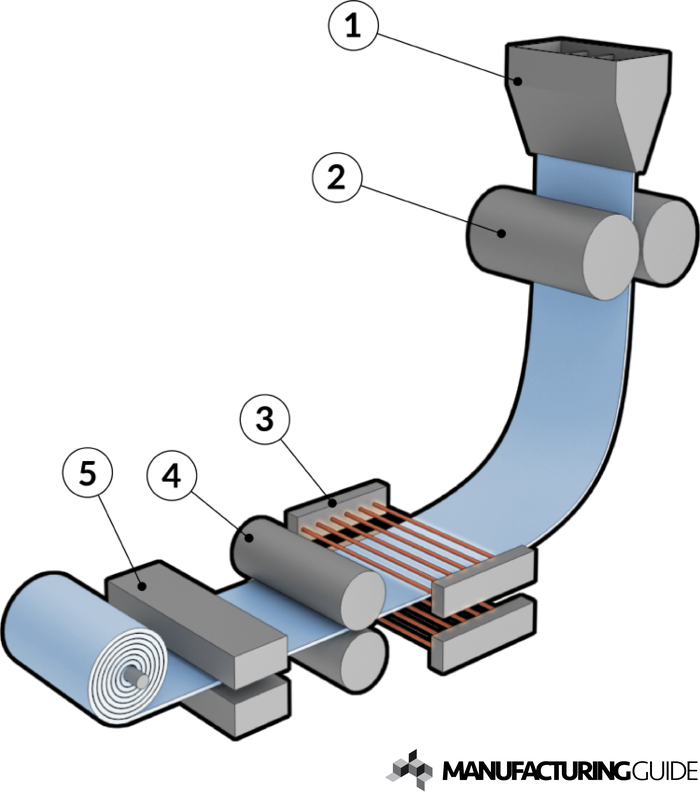 Illustration av Metallpulvervalsning